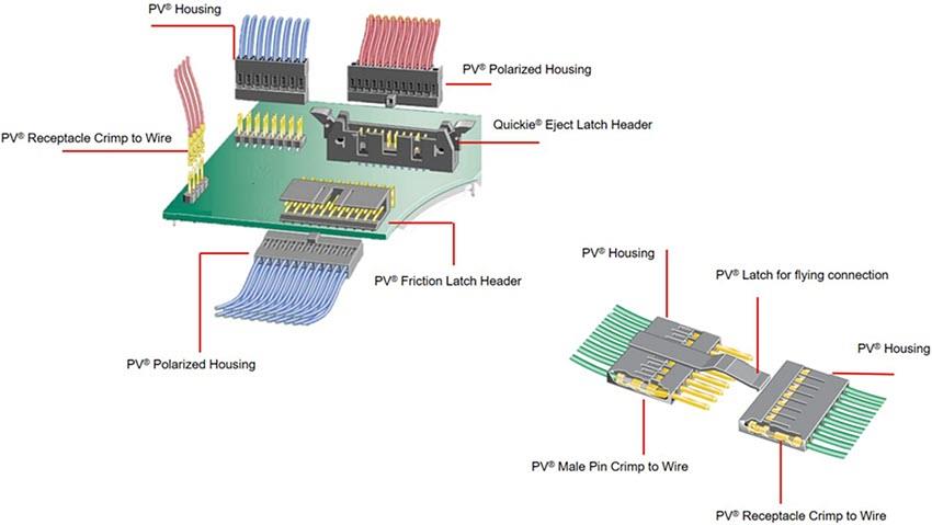 Amphenol FCI Connecteurs fil à carte de 2,54 mm PV™